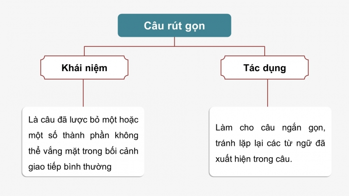 Giáo án PPT dạy thêm Ngữ văn 9 Cánh diều bài 8: Ôn tập thực hành tiếng Việt