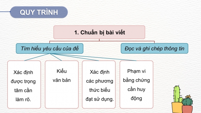 Giáo án PPT dạy thêm Ngữ văn 9 Cánh diều bài 8: Viết bài văn nghị luận xã hội về một vấn đề cần giải quyết