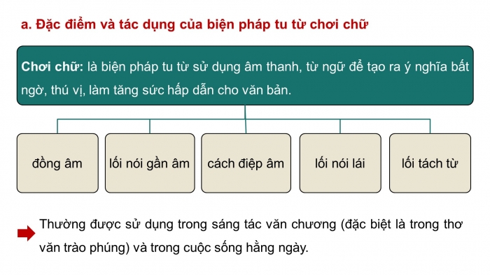 Giáo án PPT dạy thêm Ngữ văn 9 Chân trời bài 1: Ôn tập thực hành tiếng Việt