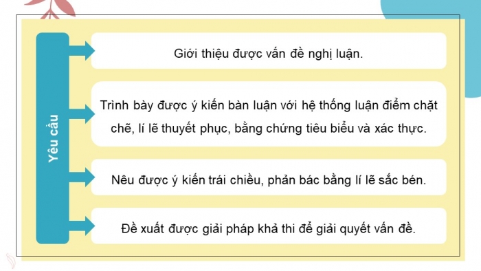 Giáo án PPT dạy thêm Ngữ văn 9 Kết nối bài 3: Viết bài văn nghị luận về một vấn đề cần giải quyết (trong đời sống của học sinh hiện nay)