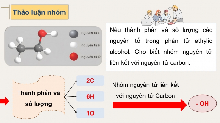 Giáo án điện tử KHTN 9 kết nối - Phân môn Hoá học Bài 26: Ethylic alcohol