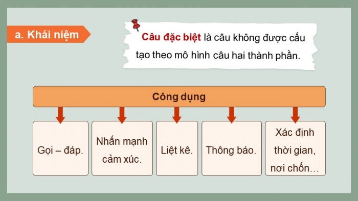 Giáo án PPT dạy thêm Ngữ văn 9 Kết nối bài 5: Ôn tập thực hành tiếng Việt (1)