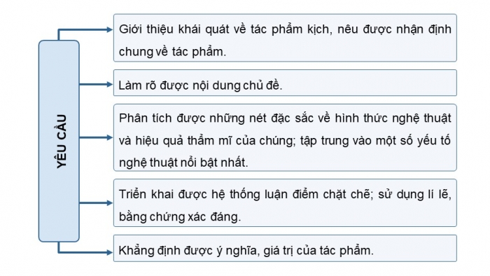 Giáo án PPT dạy thêm Ngữ văn 9 Kết nối bài 5: Viết bài văn nghị luận phân tích một tác phẩm văn học (kịch)