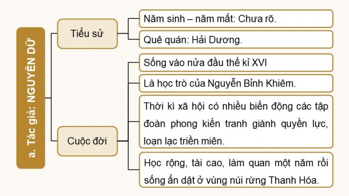 Giáo án PPT dạy thêm Ngữ văn 12 chân trời Bài 3: Chuyện chức phán sự đền Tản Viên (Nguyễn Dữ)