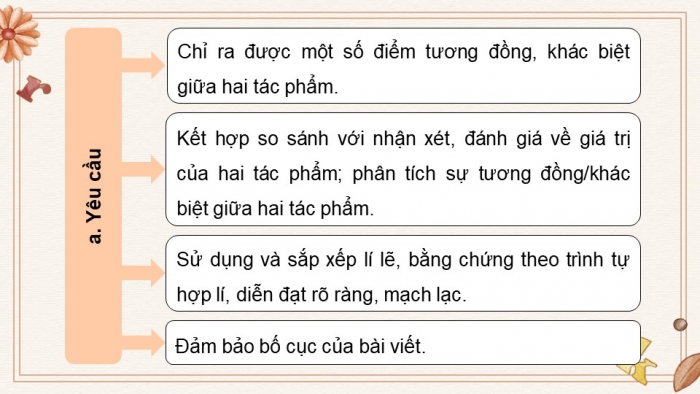 Giáo án PPT dạy thêm Ngữ văn 12 chân trời Bài 3: Viết bài văn nghị luận so sánh, đánh giá hai tác phẩm truyện/ kí hoặc kịch