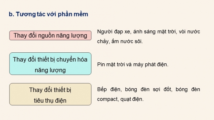 Giáo án điện tử Tin học 9 kết nối Bài 6: Thực hành Khai thác phần mềm mô phỏng