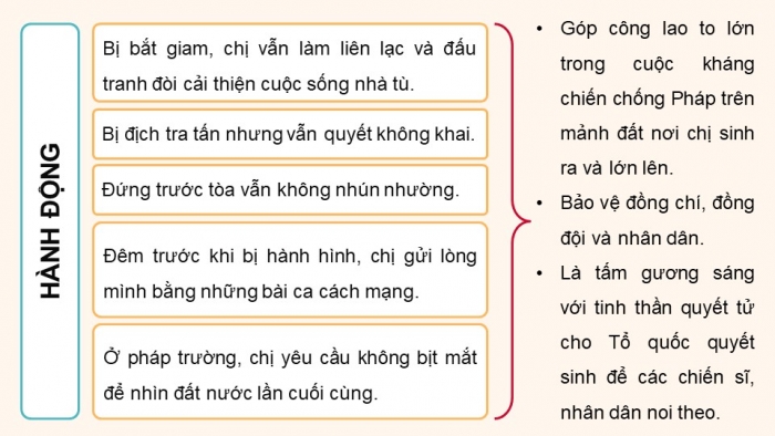 Giáo án điện tử Đạo đức 5 kết nối Bài 1: Biết ơn những người có công với quê hương, đất nước