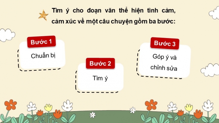 Giáo án PPT dạy thêm Tiếng Việt 5 Kết nối bài 22: Bài đọc Từ những câu chuyện ấu thơ. Tìm ý cho đoạn văn thể hiện tình cảm, cảm xúc về một câu chuyện