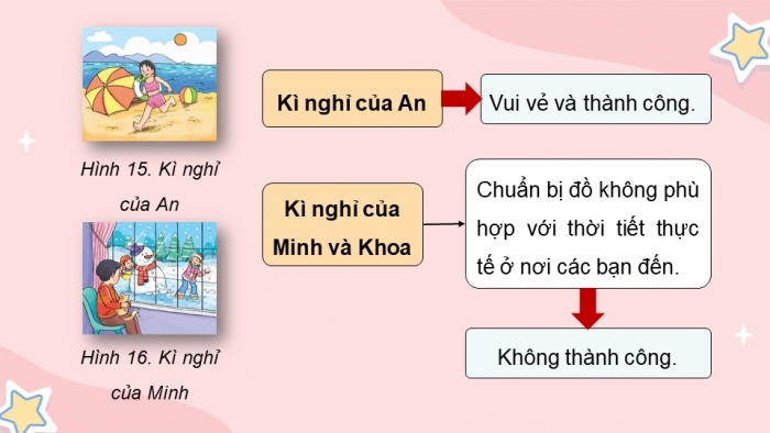 Giáo án điện tử Tin học 5 kết nối Bài 3: Tìm kiếm thông tin trong giải quyết vấn đề