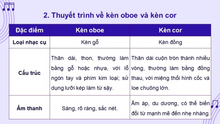 Giáo án điện tử Âm nhạc 9 kết nối Tiết 8: Vận dụng – Sáng tạo