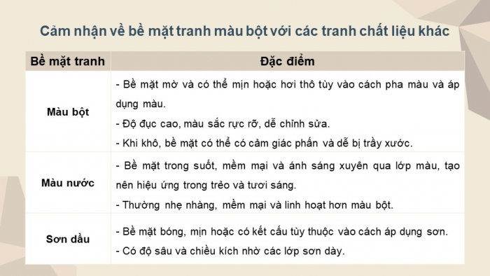 Giáo án điện tử Mĩ thuật 12 Hội hoạ Kết nối Bài 1: Khái quát về chất liệu màu bột (hoặc chất liệu tương đương)