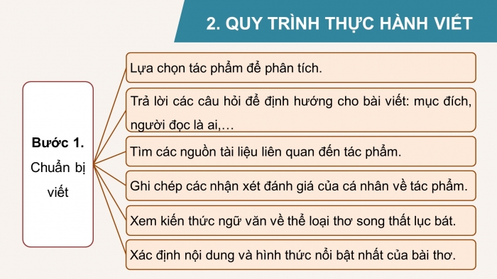 Giáo án PPT dạy thêm Ngữ văn 9 Cánh diều bài 1: Phân tích một tác phẩm thơ