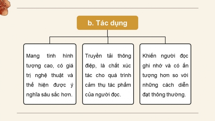 Giáo án PPT dạy thêm Ngữ văn 9 Cánh diều bài 2: Ôn tập thực hành tiếng Việt