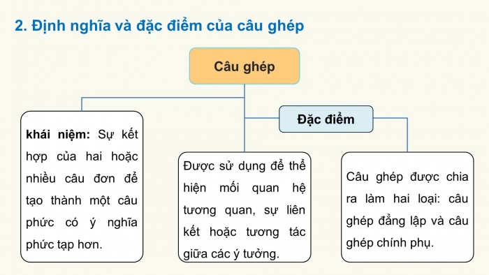 Giáo án PPT dạy thêm Ngữ văn 9 Cánh diều bài 5: Ôn tập thực hành tiếng Việt