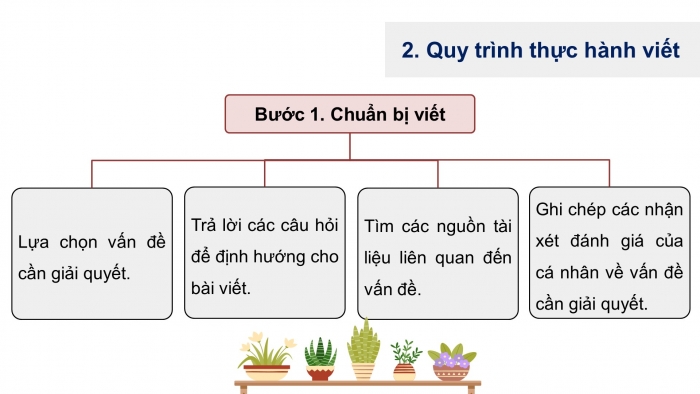 Giáo án PPT dạy thêm Ngữ văn 9 Cánh diều bài 5: Viết bài văn nghị luận xã hội về một vấn đề cần giải quyết