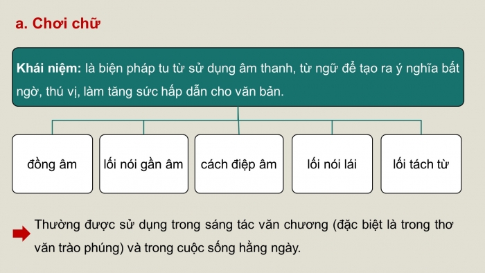 Giáo án PPT dạy thêm Ngữ văn 9 Cánh diều bài 7: Ôn tập thực hành tiếng Việt