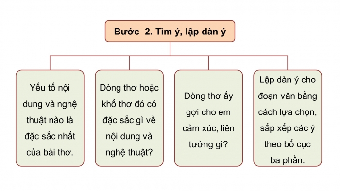 Giáo án PPT dạy thêm Ngữ văn 9 Cánh diều bài 7: Tập làm thơ tám chữ, Viết đoạn văn ghi lại cảm nghĩ về một bài thơ tám chữ