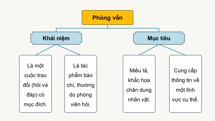 Giáo án PPT dạy thêm Ngữ văn 9 Cánh diều bài 8: Cùng nhà văn Tô Hoài ngắm phố phường Hà Nội (Trần Đăng Khoa)