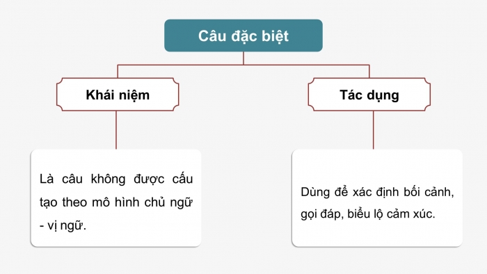 Giáo án PPT dạy thêm Ngữ văn 9 Cánh diều bài 8: Ôn tập thực hành tiếng Việt