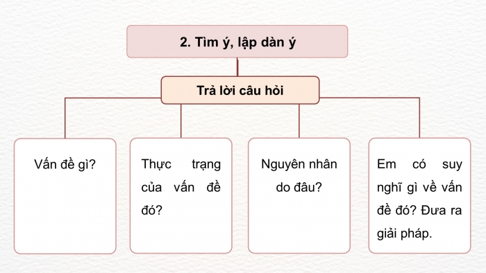 Giáo án PPT dạy thêm Ngữ văn 9 Cánh diều bài 8: Viết bài văn nghị luận xã hội về một vấn đề cần giải quyết