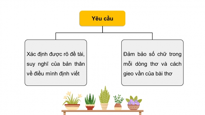 Giáo án PPT dạy thêm Ngữ văn 9 Chân trời bài 1: Làm một bài thơ tám chữ