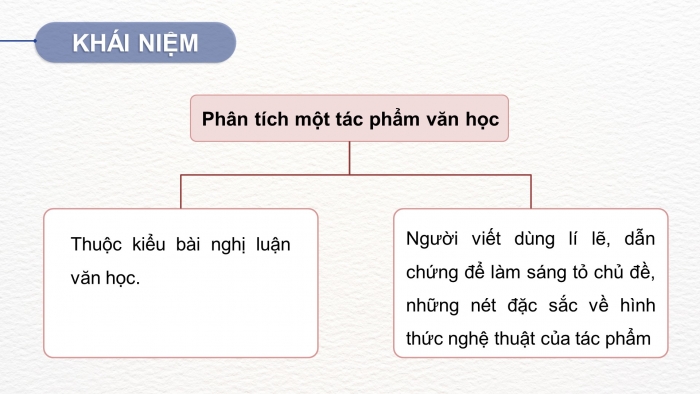 Giáo án PPT dạy thêm Ngữ văn 9 Chân trời bài 2: Viết bài văn nghị luận phân tích một tác phẩm văn học