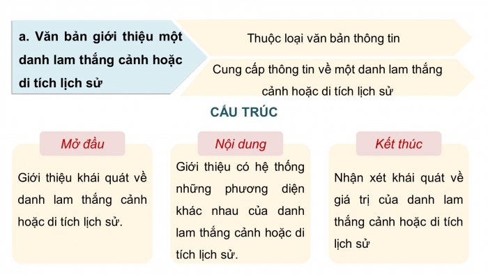 Giáo án PPT dạy thêm Ngữ văn 9 Chân trời bài 3: Vườn Quốc gia Cúc Phương (Theo Đào Thị Luyến, Hoàng Trà My, Hoàng Lan Anh)