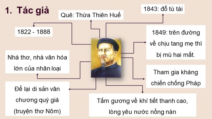 Giáo án PPT dạy thêm Ngữ văn 9 Chân trời bài 5: Lục Vân Tiên cứu Kiều Nguyệt Nga (Nguyễn Đình Chiểu)