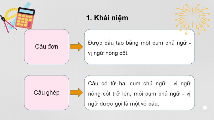 Giáo án PPT dạy thêm Ngữ văn 9 Kết nối bài 6: Ôn tập thực hành tiếng Việt (2)