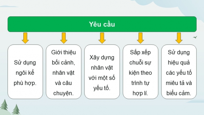 Giáo án PPT dạy thêm Ngữ văn 9 Kết nối bài 6: Viết truyện kể sáng tạo