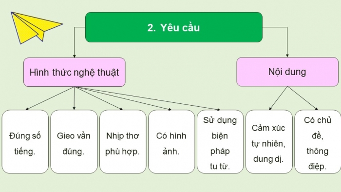 Giáo án PPT dạy thêm Ngữ văn 9 Kết nối bài 7: Tập làm một bài thơ tám chữ