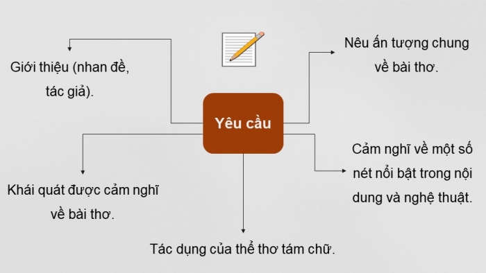 Giáo án PPT dạy thêm Ngữ văn 9 Kết nối bài 7: Viết đoạn văn ghi lại cảm nghĩ về một bài thơ tám chữ