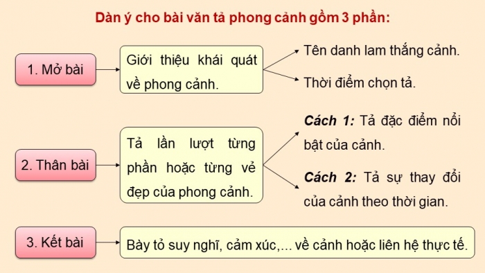 Giáo án PPT dạy thêm Tiếng Việt 5 chân trời bài 1: Bài đọc Trạng nguyên nhỏ tuổi. Luyện tập về từ đa nghĩa. Luyện tập lập dàn ý cho bài văn tả phong cảnh