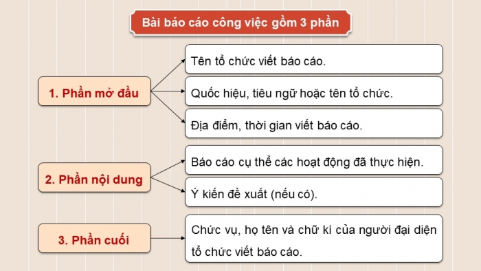 Giáo án PPT dạy thêm Tiếng Việt 5 chân trời bài 8: Bài đọc Lễ ra mắt Hội Nhi đồng Cứu quốc. Mở rộng vốn từ Công dân. Viết báo cáo công việc