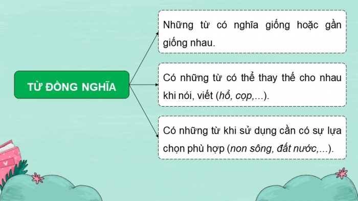 Giáo án PPT dạy thêm Tiếng Việt 5 chân trời bài Ôn tập và Đánh giá giữa học kì I (Tiết 1)