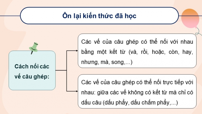 Giáo án PPT dạy thêm Tiếng Việt 5 Kết nối bài Ôn tập và Đánh giá giữa học kì II (Tiết 1)