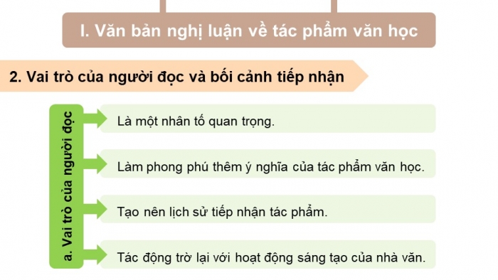 Giáo án PPT dạy thêm Ngữ văn 9 Kết nối bài 4: 