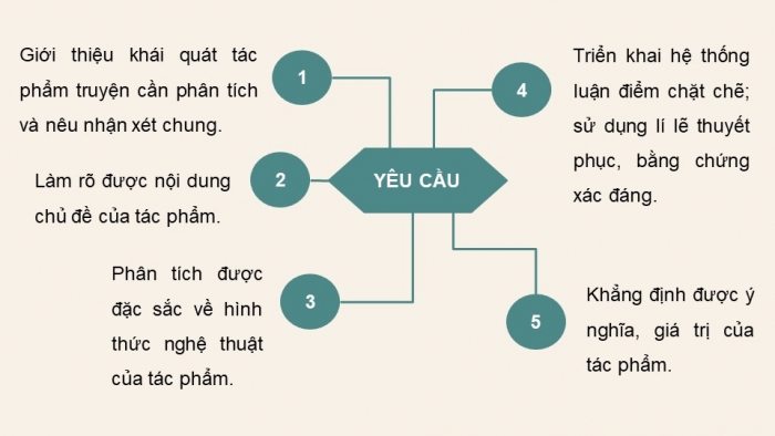 Giáo án PPT dạy thêm Ngữ văn 9 Kết nối bài 4: Viết bài văn nghị luận phân tích một tác phẩm văn học (truyện)