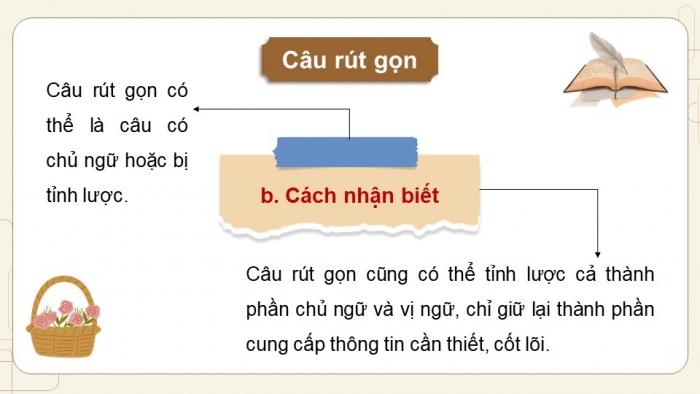 Giáo án PPT dạy thêm Ngữ văn 9 Kết nối bài 5: Ôn tập thực hành tiếng Việt (2)