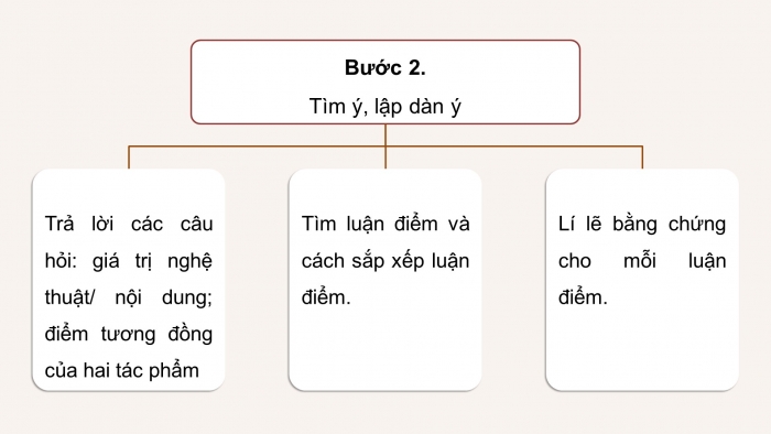 Giáo án PPT dạy thêm Ngữ văn 12 chân trời Bài 1: Viết bài văn nghị luận so sánh, đánh giá hai tác phẩm thơ