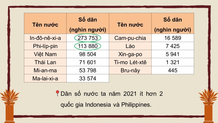 Giáo án điện tử Lịch sử và Địa lí 5 kết nối Bài 4: Dân cư và dân tộc ở Việt Nam