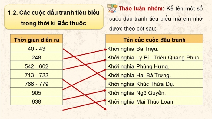 Giáo án điện tử Lịch sử và Địa lí 5 kết nối Bài 8: Đấu tranh giành độc lập thời kì Bắc thuộc