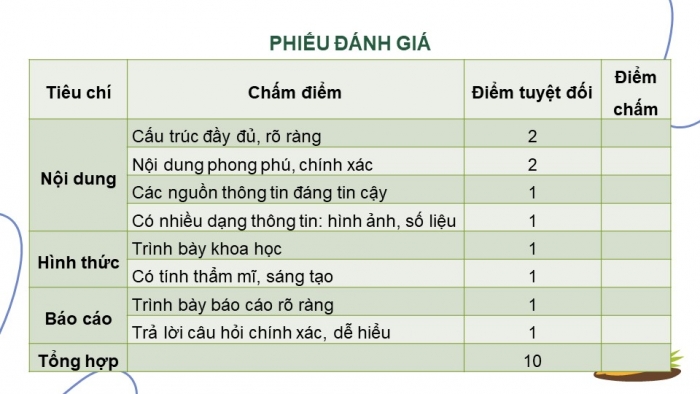 Giáo án điện tử Địa lí 9 chân trời Bài 5: Thực hành Viết báo cáo về một số mô hình sản xuất nông nghiệp có hiệu quả