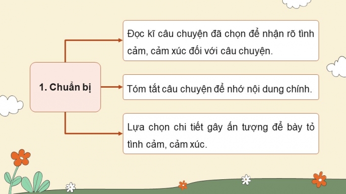 Giáo án PPT dạy thêm Tiếng Việt 5 Kết nối bài 22: Bài đọc Từ những câu chuyện ấu thơ. Tìm ý cho đoạn văn thể hiện tình cảm, cảm xúc về một câu chuyện