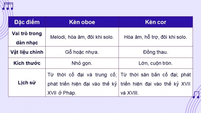 Giáo án điện tử Âm nhạc 9 kết nối Tiết 8: Vận dụng – Sáng tạo