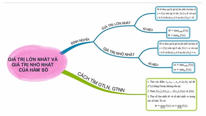 Giáo án điện tử Toán 12 kết nối Bài tập cuối chương I