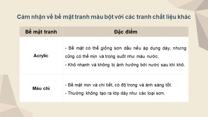 Giáo án điện tử Mĩ thuật 12 Hội hoạ Kết nối Bài 1: Khái quát về chất liệu màu bột (hoặc chất liệu tương đương)