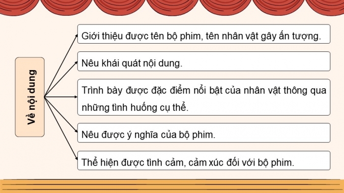 Giáo án PPT dạy thêm Tiếng Việt 5 Kết nối bài 32: Bài đọc Sự tích chú Tễu. Đánh giá, chỉnh sửa đoạn văn giới thiệu nhân vật trong một bộ phim hoạt hình