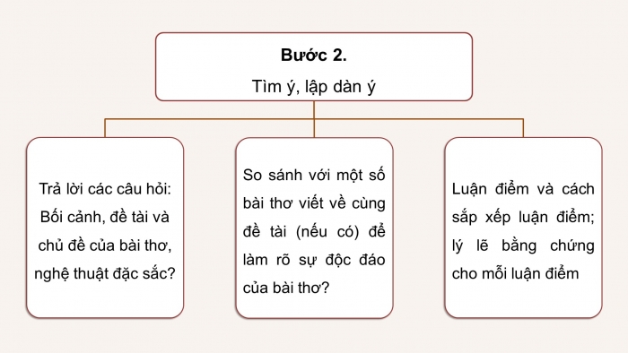 Giáo án PPT dạy thêm Ngữ văn 9 Cánh diều bài 1: Phân tích một tác phẩm thơ