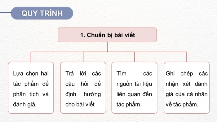 Giáo án PPT dạy thêm Ngữ văn 9 Cánh diều bài 4: Phân tích một tác phẩm truyện